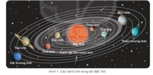 Giải Địa lí lớp 6 sách Kết nối, bài 6: Trái Đất trong hệ Mặt Trời