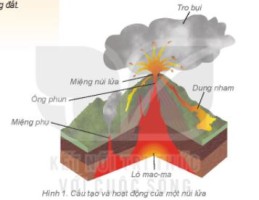 Giải Địa lí lớp 6 sách Kết nối, bài 12: Núi lửa và động đất